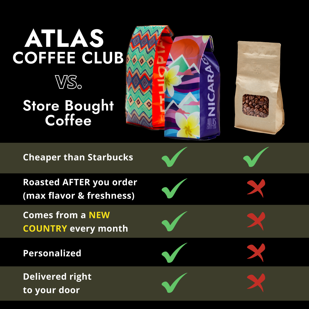 Food & Drink ad by Atlas Coffee Club