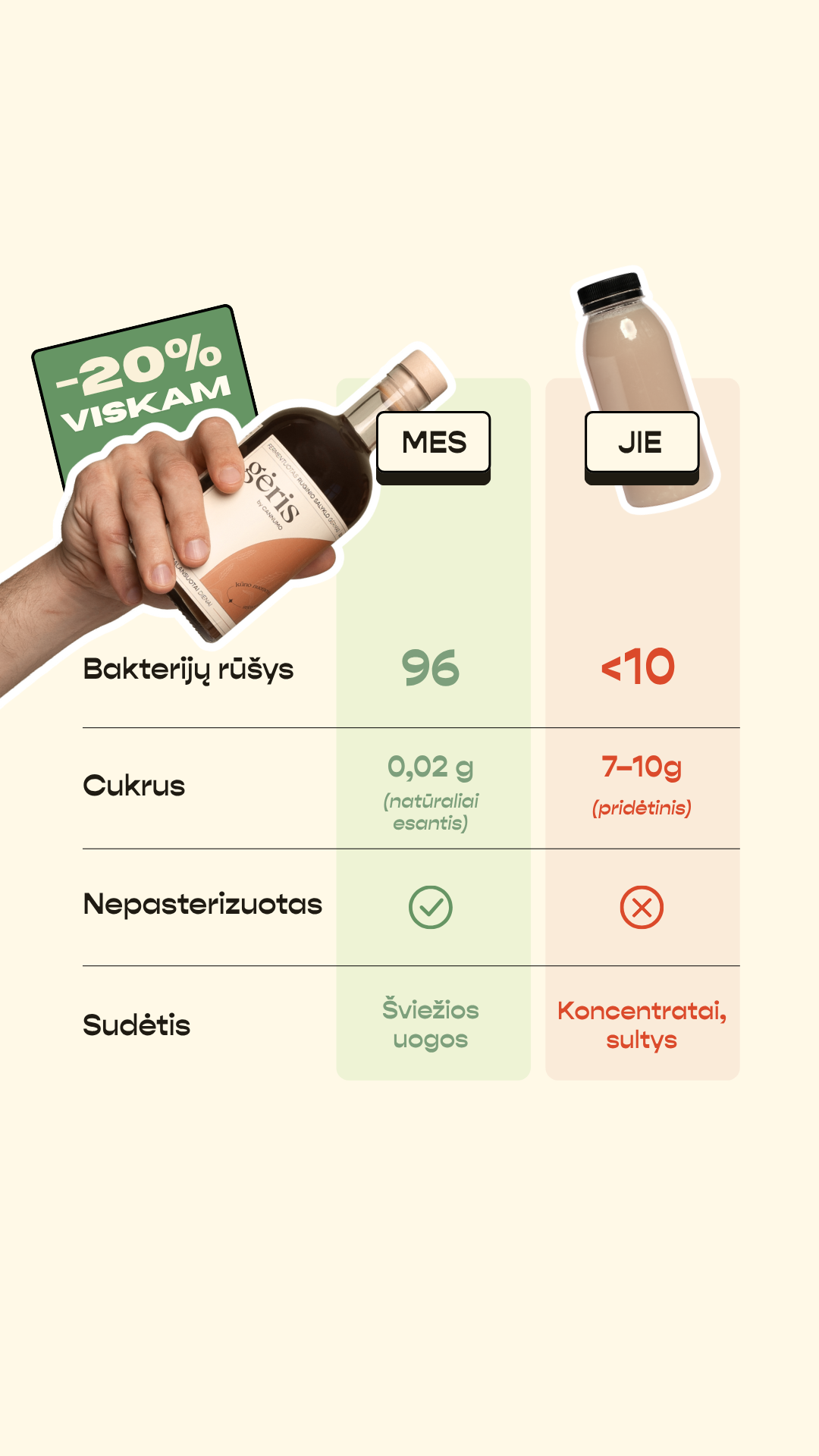 CBD / Cannabis ad by Cannumo