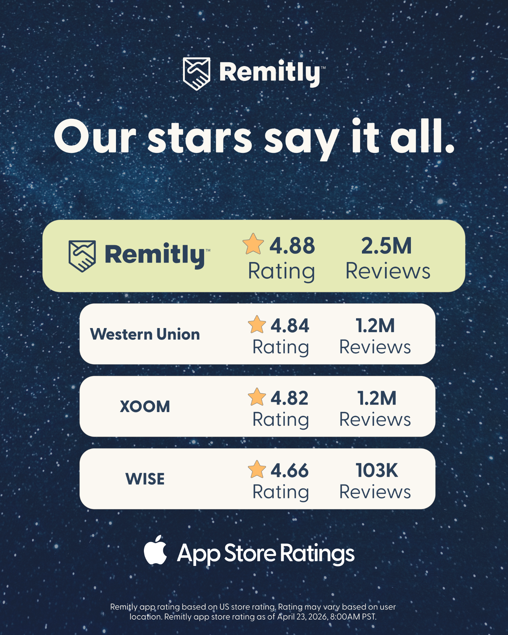 Finance ad by Remitly