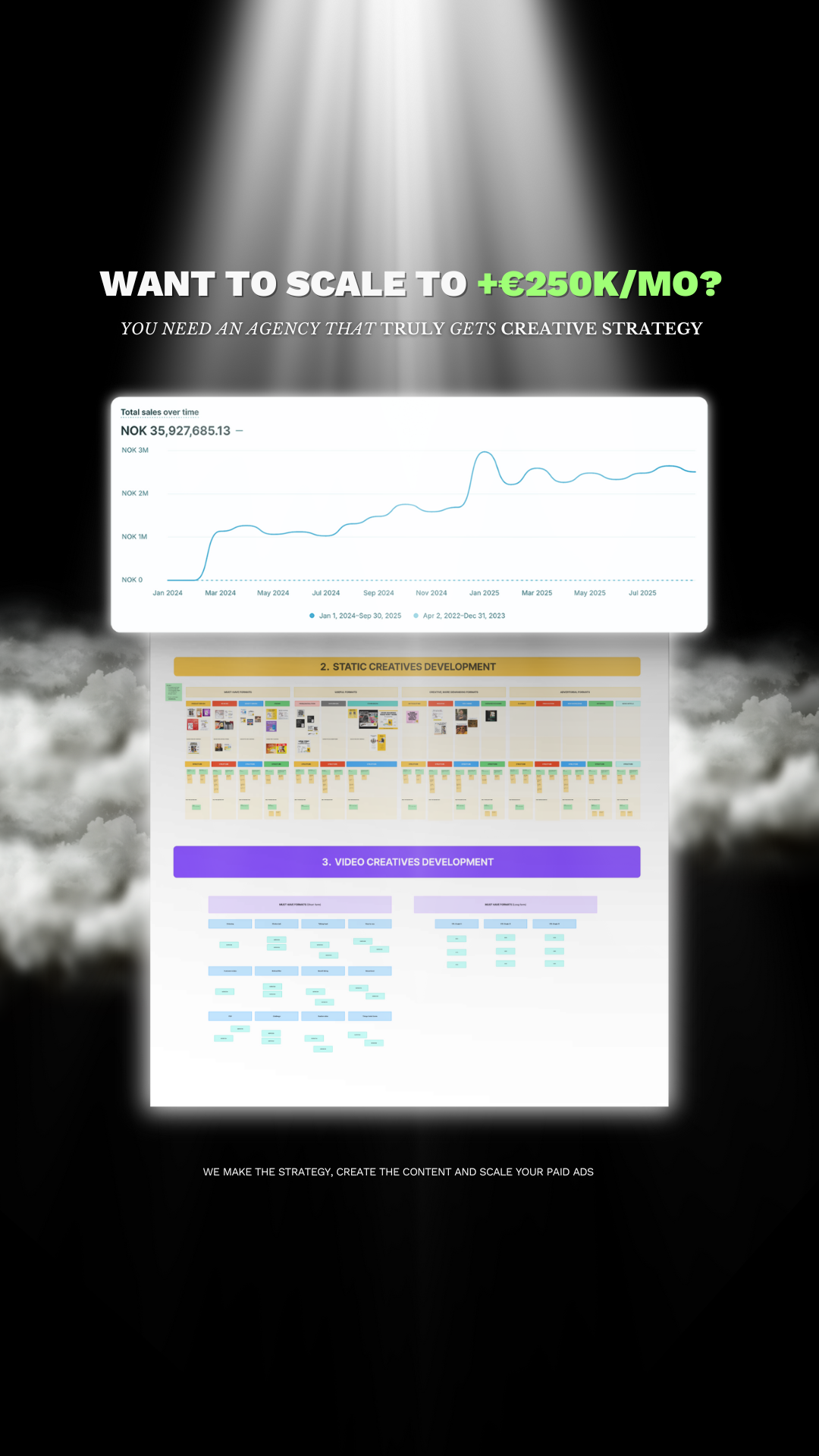 Business / Professional ad by Emil from Profida