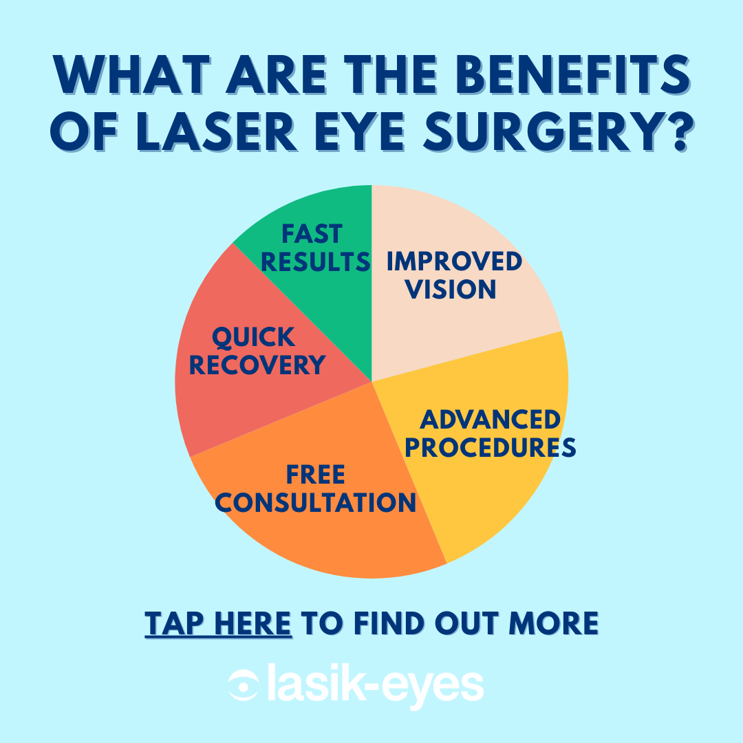 Medical ad by Lasik Eyes